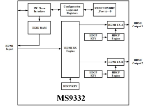 Function Block Diagram 